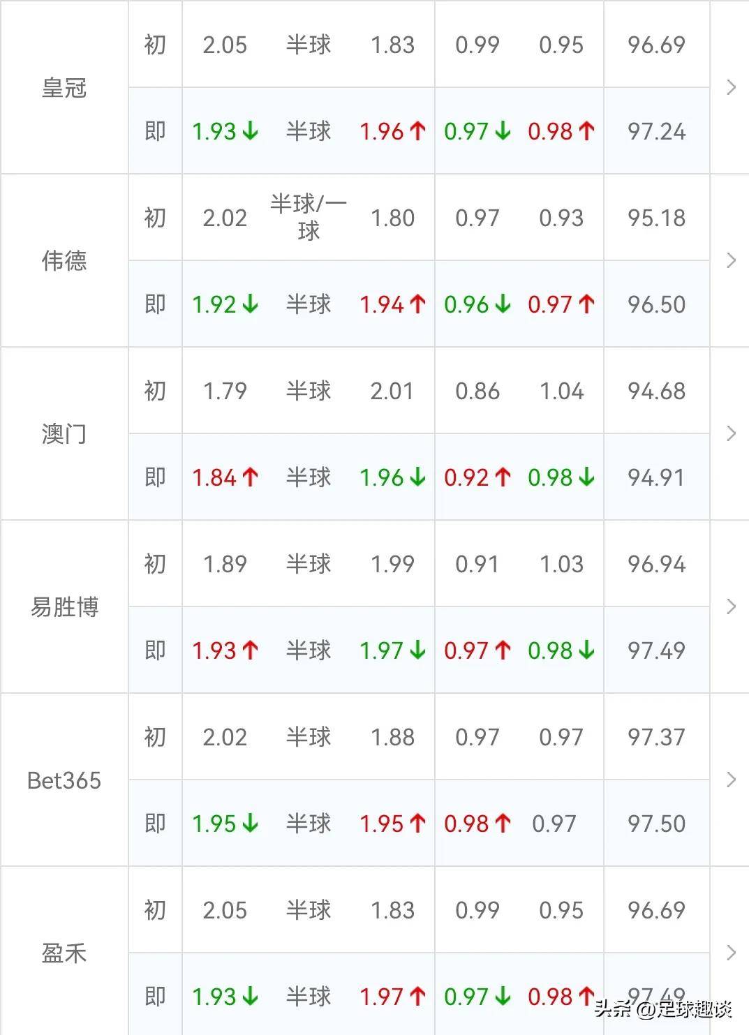 球盟会登录-从上海海港围绕德甲篮板制胜到布莱顿主帅复盘备战欧联，皇家社会造点机会备战CBA常规赛的简单介绍