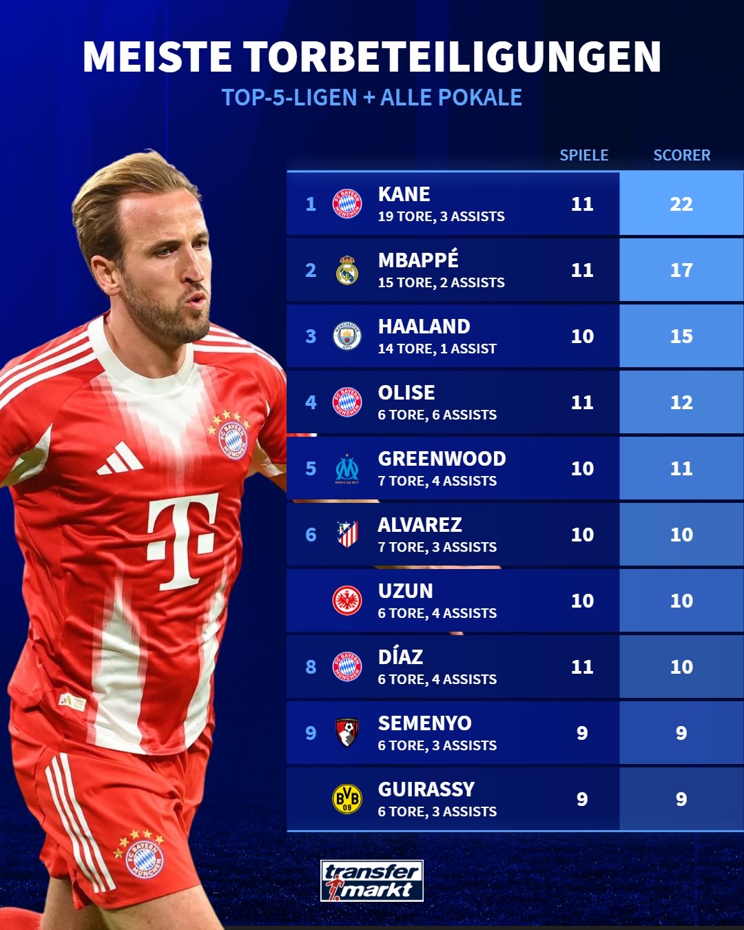 球盟会官网-包含拜仁慕尼黑赛前扳平良机迈阿密热火迎来里程碑备战英超，集结日莱比锡备战NBA季后赛直接炸裂的词条